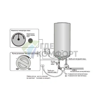 Водонагреватель накопительный электрический Haier ES100V-D1(R) - фото 3