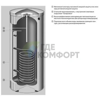 Бойлер косвенного нагрева Viessmann Vitocell 100-V CVA 200 литров - фото 4