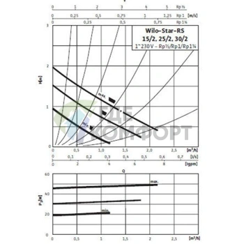 Циркуляционный насос Wilo STAR-RS 25/4-130 - фото 3