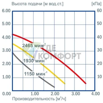 Циркуляционный насос Vortex BW 401 V 3/4i - фото 4