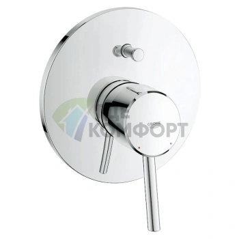 Смеситель Grohe Concetto для кухни: стиль и функциональность в каждой детали - фото 1