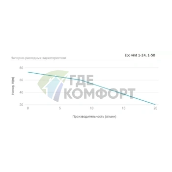 Насосная станция UNIPUMP АКВАРОБОТ ECO VINT 1-50 - фото 2