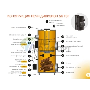 Котёл твердотопливный Stropuva Дивизион Д6 (6кВт) напольный - фото 4
