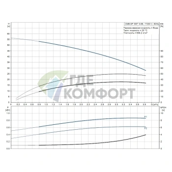Насосная станция Grundfos CMB-SP SET 3-56 (PM 1-22) - фото 2