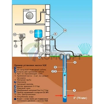 Скважинный насос Grundfos SQE 3-30 - фото 3