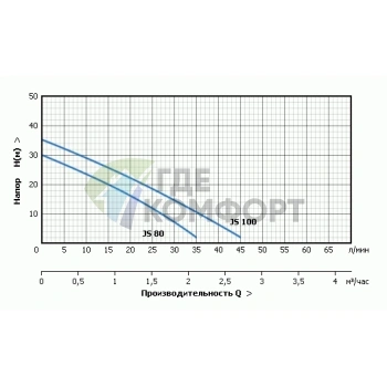 Насосная станция UNIPUMP AUTO JS 100 с г/а 24 л - фото 4