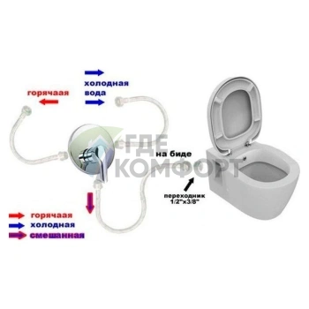 Умный унитаз-биде Ideal Standard Oceane Junior: компактный гигиенический комплекс - фото 3
