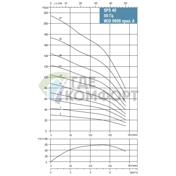 Скважинный насос Waterstry SPS 4018-3х380V-3.0kW - фото 2