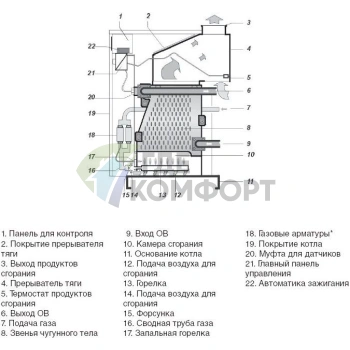 Газовый напольный одноконтурный котел с открытой камерой сгорания Protherm Гризли 85 KLO - фото 4