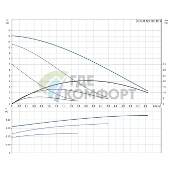 Циркуляционный насос Grundfos UPS 25-120 180 - фото 2