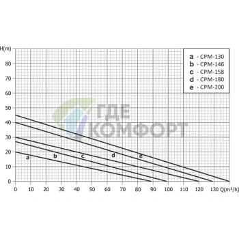 Поверхностный насос UNIPUMP CPM 180 - фото 4
