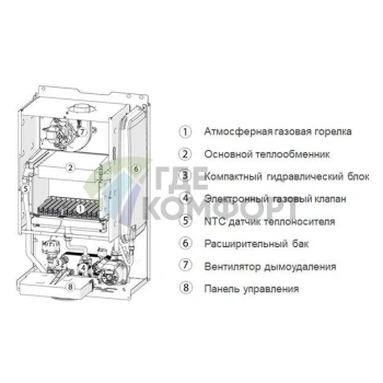 Газовый настенный двухконтурный котел Sime BRAVA ONE 30 BF - фото 3