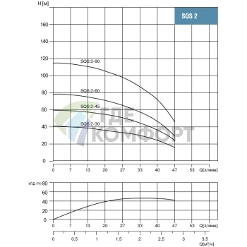 Скважинный насос Waterstry SQS 2-60-0.75kW - фото 3
