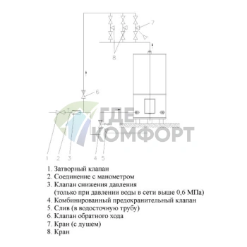 Водонагреватель накопительный электрический Hajdu Z300TР - фото 2
