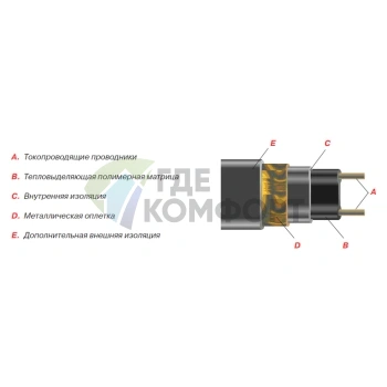 Комплект кабеля для обогрева труб Thermo FreezeGuard 20м 25 Вт/м - фото 2