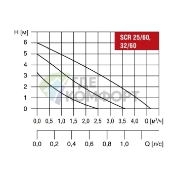 Циркуляционный насос Waterstry SCR25/60 - фото 3