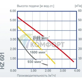 Циркуляционный насос Vortex HZ 601-DN 32 - фото 4
