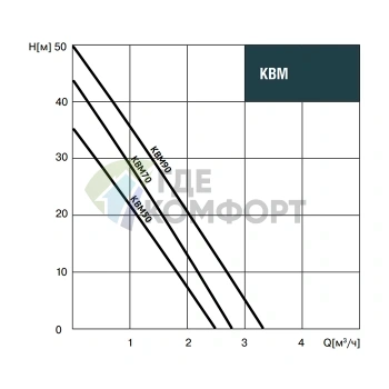 Вихревой насос Waterstry KBM 70-0.55kW - фото 2