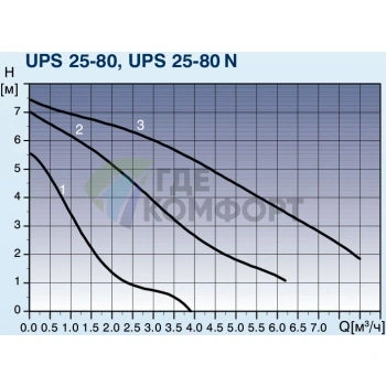 Циркуляционный насос Grundfos UPS 25-80 180 - фото 4