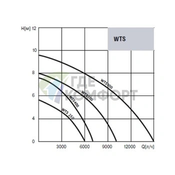 Дренажный насос Waterstry WTS 400-400W - фото 2