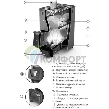 Печь Термофор Аврора Inox ДА Иллюминатор антрацит НВ - фото 2