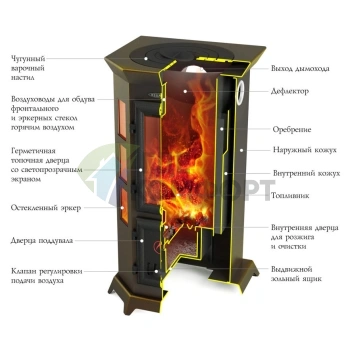 Печь отопительная Термофор Статика Секста черная бронза - фото 2