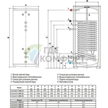 Бойлер косвенного нагрева Ferroli Ecounit N 100-1C (без ТЭНа) - фото 3