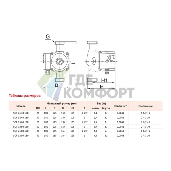 Циркуляционный насос Waterstry SCR25/80 - фото 2