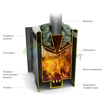 Печь Термофор Компакт 2013 Carbon Витра антрацит - фото 2