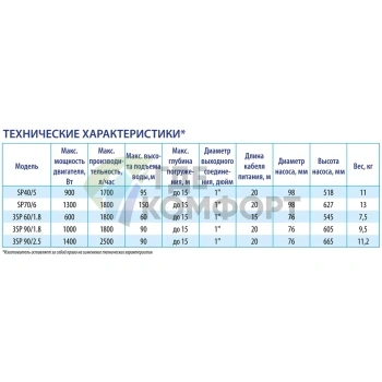 Скважинный винтовой насос Беламос SP 40/5/1.7 кабель 20 м - фото 2
