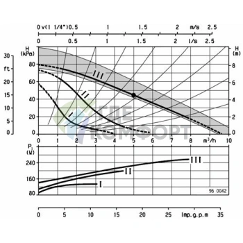 Циркуляционный насос Biral M 15-1 - фото 3