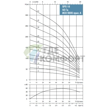 Скважинный насос Waterstry SPS 1815-3х380V-1.1kW - фото 2