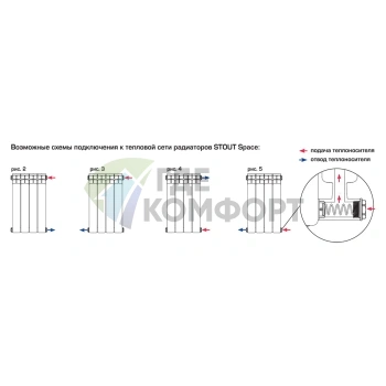 Радиатор биметаллический STOUT Space 500 6 секций - фото 4