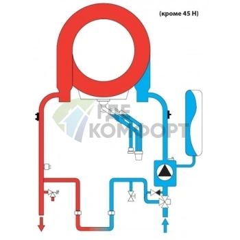 Конденсационный газовый котел Ferroli Bluehelix Hitech RRT 28 H - фото 4