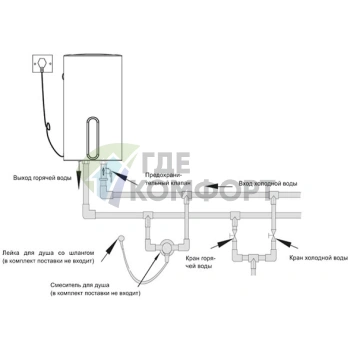 Водонагреватель накопительный электрический Haier ES100V-V1(R) - фото 2