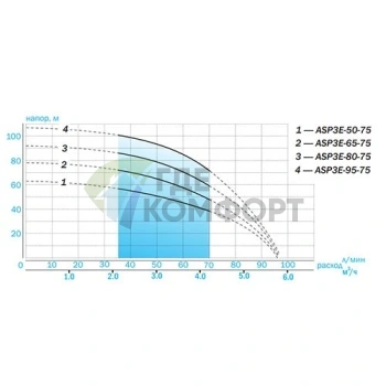 Скважинный насос Aquario ASP3E-65-75 со встроенным конденсатором (кабель 1,5 м) - фото 3