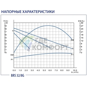 Циркуляционный насос Беламос BRS 32/8G - фото 4