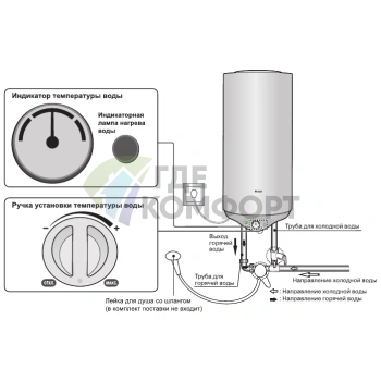 Водонагреватель накопительный электрический Haier ES50V-R1(H) - фото 3