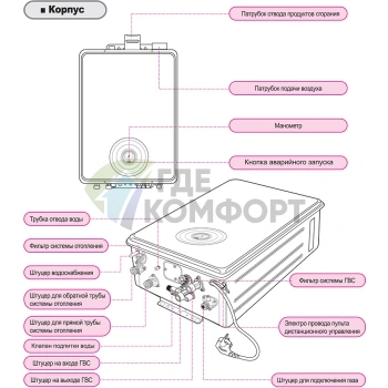 Газовый настенный двухконтурный котел Rinnai RB 107 EMF - фото 3