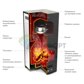 Печь отопительная Термофор Герма - фото 2