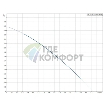 Циркуляционный насос Grundfos UP 20-30 NK - фото 2