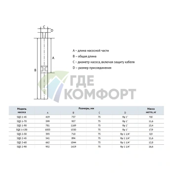 Скважинный насос Waterstry SQS 2-90-1.10kW - фото 2