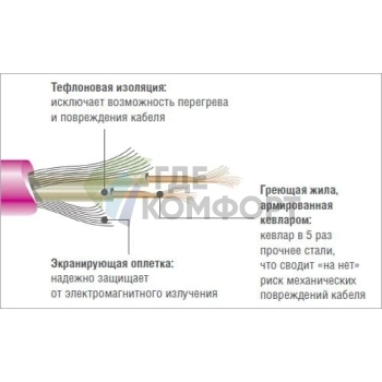 Нагревательный кабель двужильный Rehau Solelec 230В-17 Вт/м-850 Вт-длина 50 м - фото 2