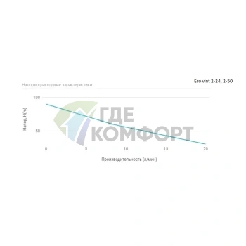 Насосная станция UNIPUMP АКВАРОБОТ ECO VINT 2-24 - фото 2