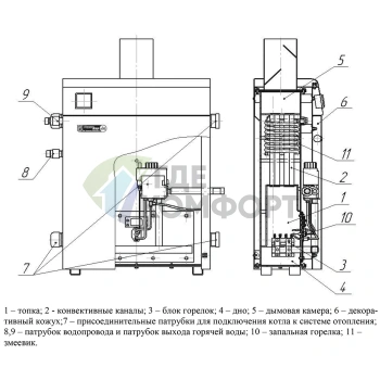 Газовый напольный котел Тайга КС-Г-16 ДS одноконтурный - фото 2