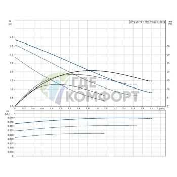 Циркуляционный насос Grundfos UPS 25-40 N 180 - фото 2