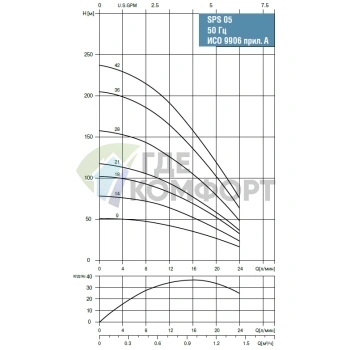 Скважинный насос Waterstry SPS 0521-1х220V-0.55kW - фото 2