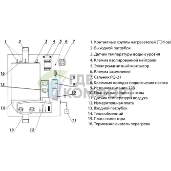 Электрический котел РусНИТ-270М - фото 2