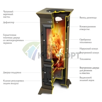 Печь отопительная Термофор Статика Тетра Мини черная бронза - фото 2