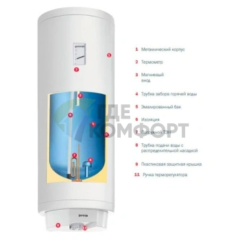 Водонагреватель накопительный электрический Gorenje SuperSlim TGR 30 SNG B6 - фото 2